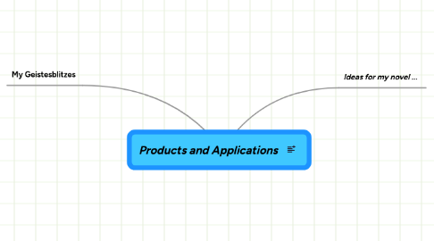 Mind Map: Products and Applications