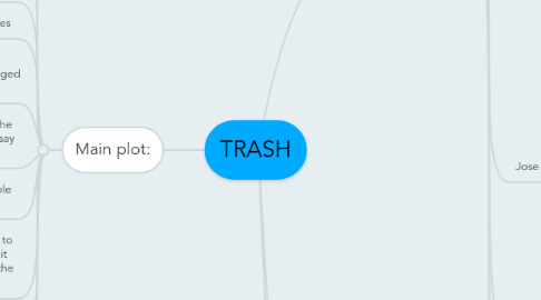 Mind Map: TRASH