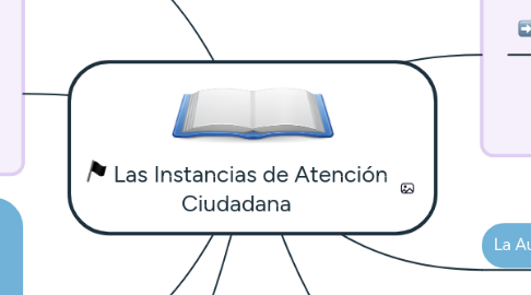 Mind Map: Las Instancias de Atención Ciudadana