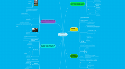 Mind Map: SISTEMAS CONSTRUCTIVOS