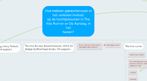 Mind Map: Hoe hebben gebeurtenissen in het verleden invloed. op de hoofdpersonen in The Kite Runner en De Aanslag, in het heden?