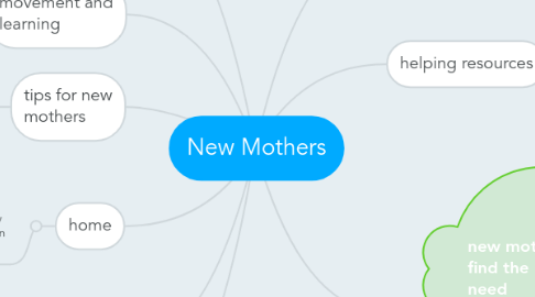 Mind Map: New Mothers