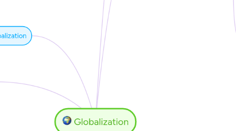 Mind Map: Globalization