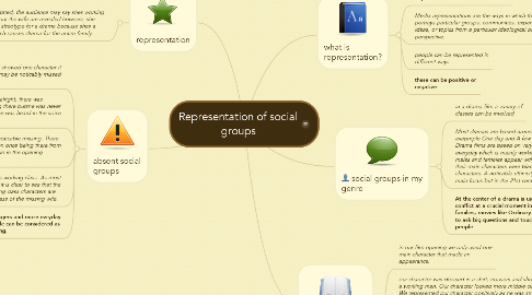 Mind Map: Representation of social groups