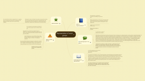 Mind Map: Representation of social groups