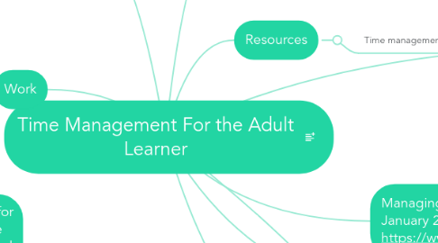 Mind Map: Time Management For the Adult Learner