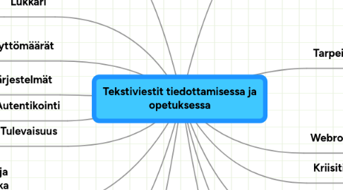 Mind Map: Tekstiviestit tiedottamisessa ja opetuksessa