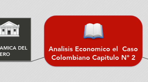 Mind Map: Analisis Economico el  Caso Colombiano Capitulo N° 2