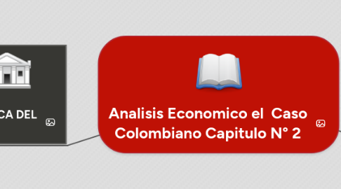 Mind Map: Analisis Economico el Caso Colombiano Capitulo N° 2