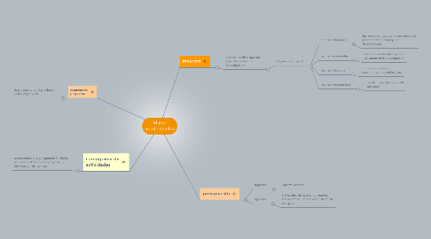 Mind Map: Marco administrativo