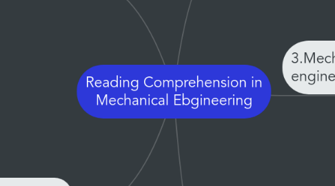 Mind Map: Reading Comprehension in Mechanical Ebgineering