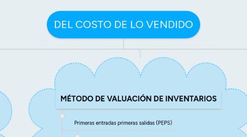 Mind Map: DEL COSTO DE LO VENDIDO