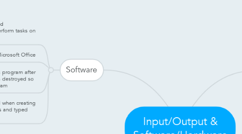 Mind Map: Input/Output & Software/Hardware