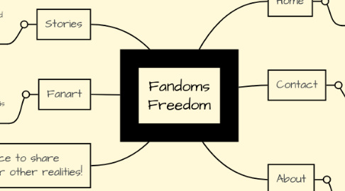 Mind Map: Fandoms Freedom