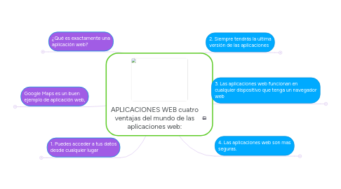 Mind Map: APLICACIONES WEB cuatro ventajas del mundo de las aplicaciones web: