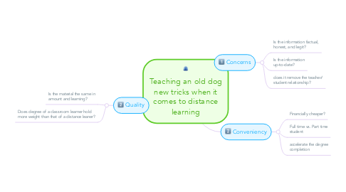 Mind Map: Teaching an old dog new tricks when it comes to distance learning
