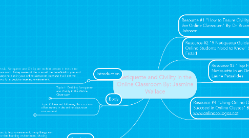 Mind Map: Netiquette and Civility in the Online Classroom By: Jasmine Wallace