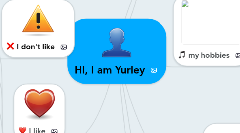 Mind Map: HI, I am Yurley