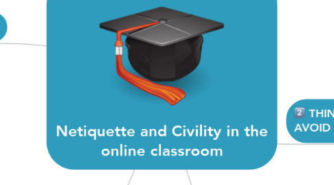 Mind Map: Netiquette and Civility in the online classroom