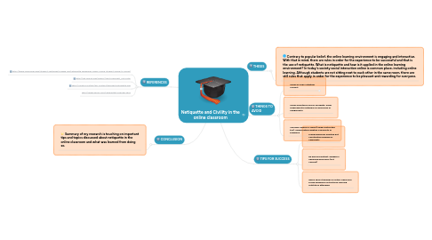 Mind Map: Netiquette and Civility in the online classroom