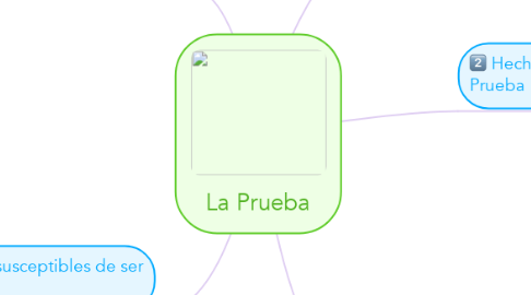 Mind Map: La Prueba