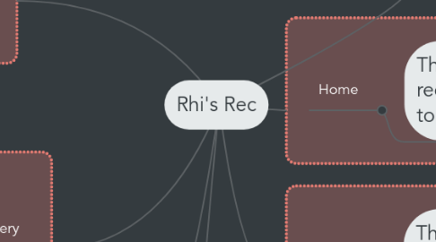 Mind Map: Rhi's Rec