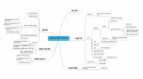 Mind Map: 짐 콜린스의 위대한 기업 분석론