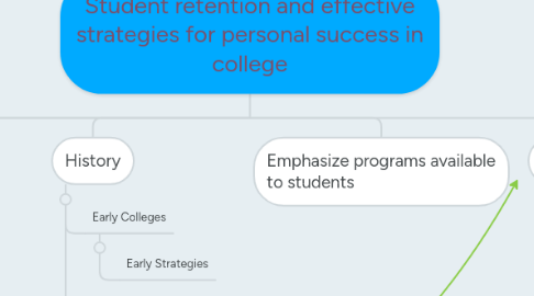 Mind Map: Student retention and effective strategies for personal success in college