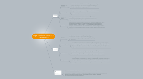 Mind Map: Proyecto multimedia orientado a la educación