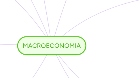 Mind Map: MACROECONOMIA