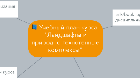 Mind Map: Учебный план курса "Ландшафты и природно-техногенные комплексы"