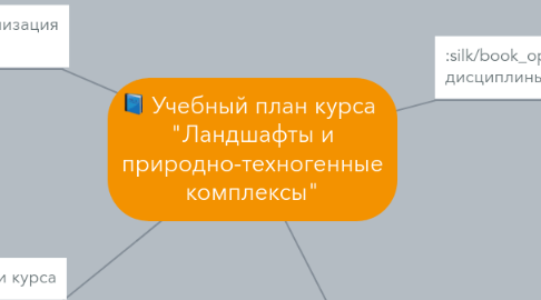 Mind Map: Учебный план курса  "Ландшафты и природно-техногенные комплексы"