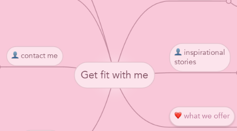 Mind Map: Get fit with me