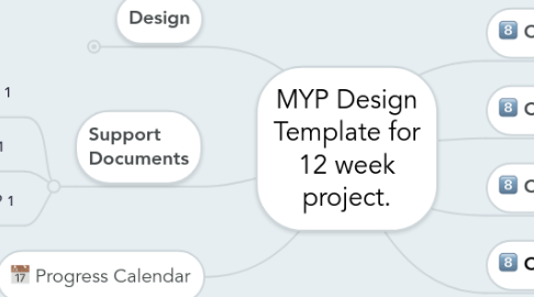 Mind Map: MYP Design Template for 12 week project.