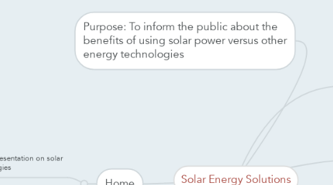 Mind Map: Solar Energy Solutions