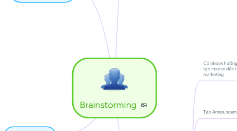 Mind Map: Brainstorming