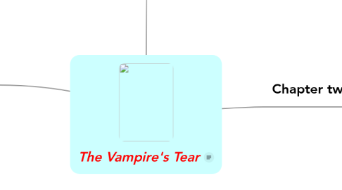 Mind Map: The Vampire's Tear