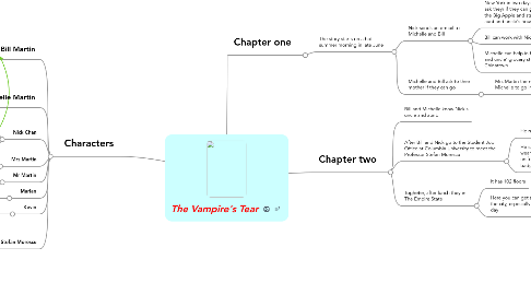 Mind Map: The Vampire's Tear