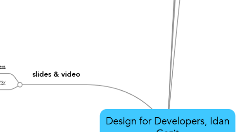 Mind Map: Design for Developers, Idan Gazit
