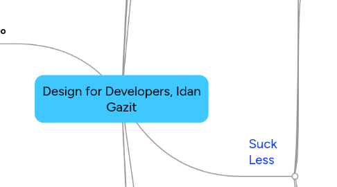 Mind Map: Design for Developers, Idan Gazit