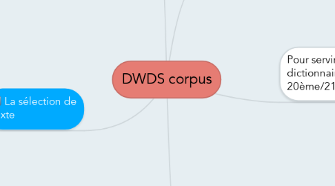 Mind Map: DWDS corpus