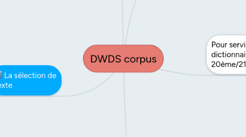 Mind Map: DWDS corpus