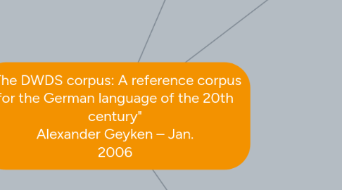 Mind Map: "The DWDS corpus: A reference corpus for the German language of the 20th century" Alexander Geyken – Jan. 2006