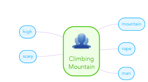 Mind Map: Climbing Mountain