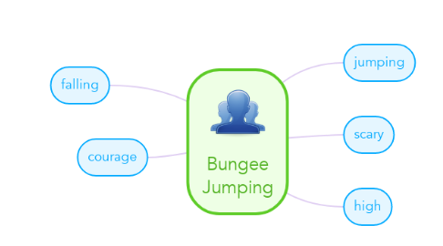 Mind Map: Bungee Jumping