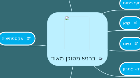 Mind Map: ברנש מסוכן מאוד