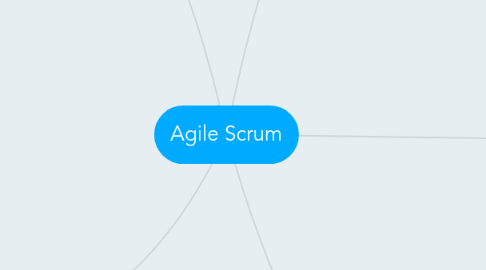 Mind Map: Agile Scrum