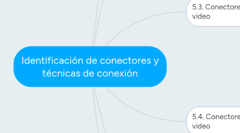 Mind Map: Identificación de conectores y técnicas de conexión