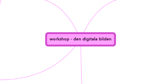 Mind Map: workshop - den digitala bilden