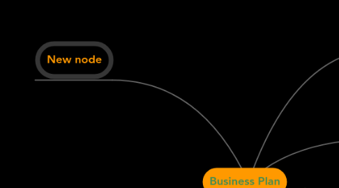 Mind Map: Business Plan